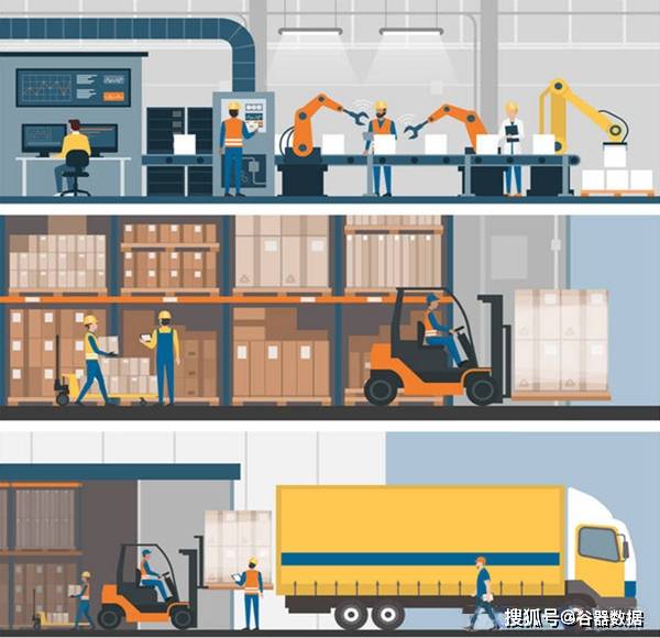 數(shù)智整車廠精益物流體系中的裝卸搬運運行機制